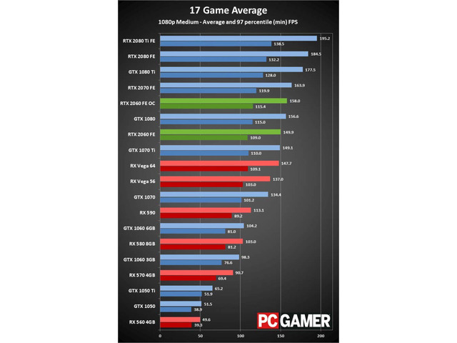 NVIDIA GEFORCE RTX 2060 6GB GDDR6, picture 6